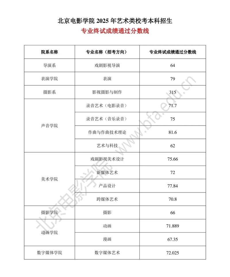 北影表演系2025艺考竞争会更激烈吗？-第1张图片-泰美艺术培训