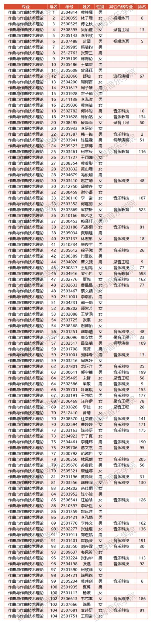 2025年音乐本科招生政策有何变化？-第2张图片-泰美艺术培训