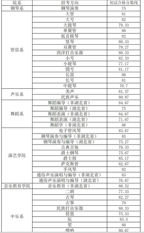 汉口学院音乐专业多少分-第1张图片-泰美艺术培训
