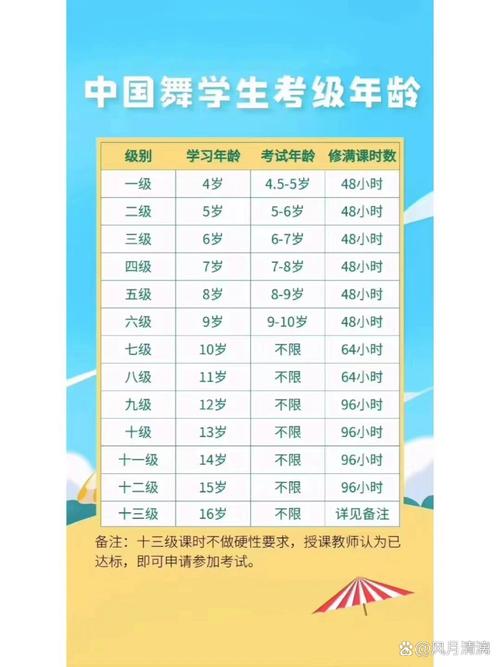 中国舞蹈考级到底要考多少级？-第2张图片-泰美艺术培训