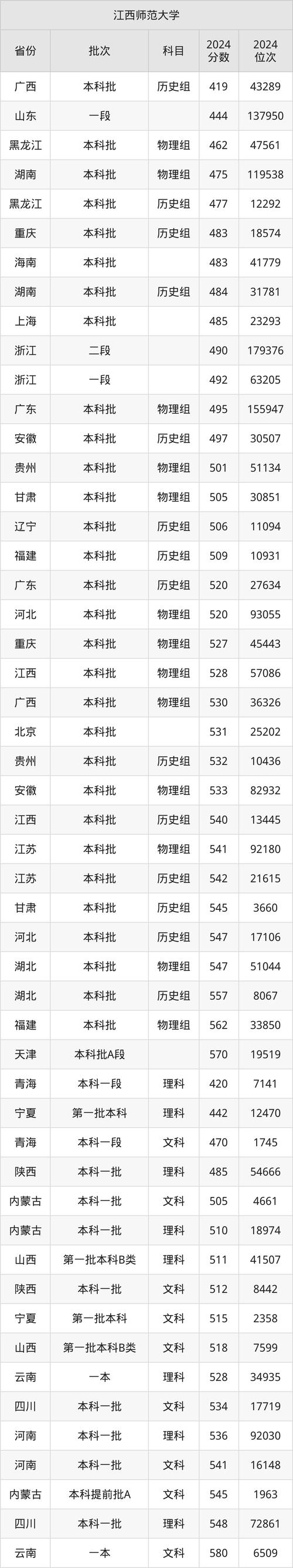 南昌师范大学舞蹈录取线是多少？-第2张图片-泰美艺术培训