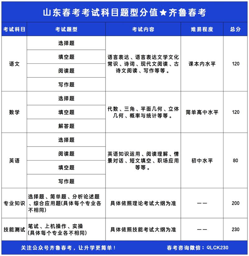 2025山东联考排名表公布了吗？-第2张图片-泰美艺术培训