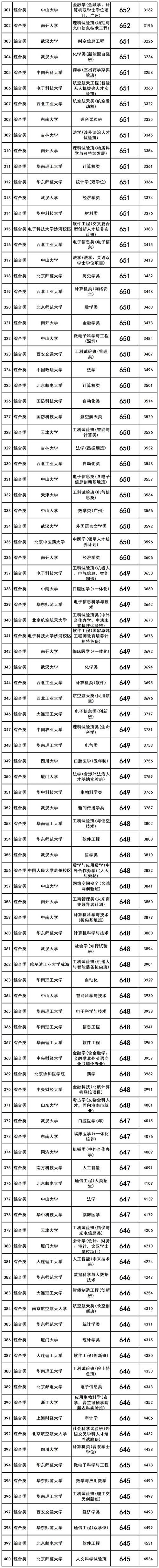 2025山东联考排名表公布了吗？-第1张图片-泰美艺术培训