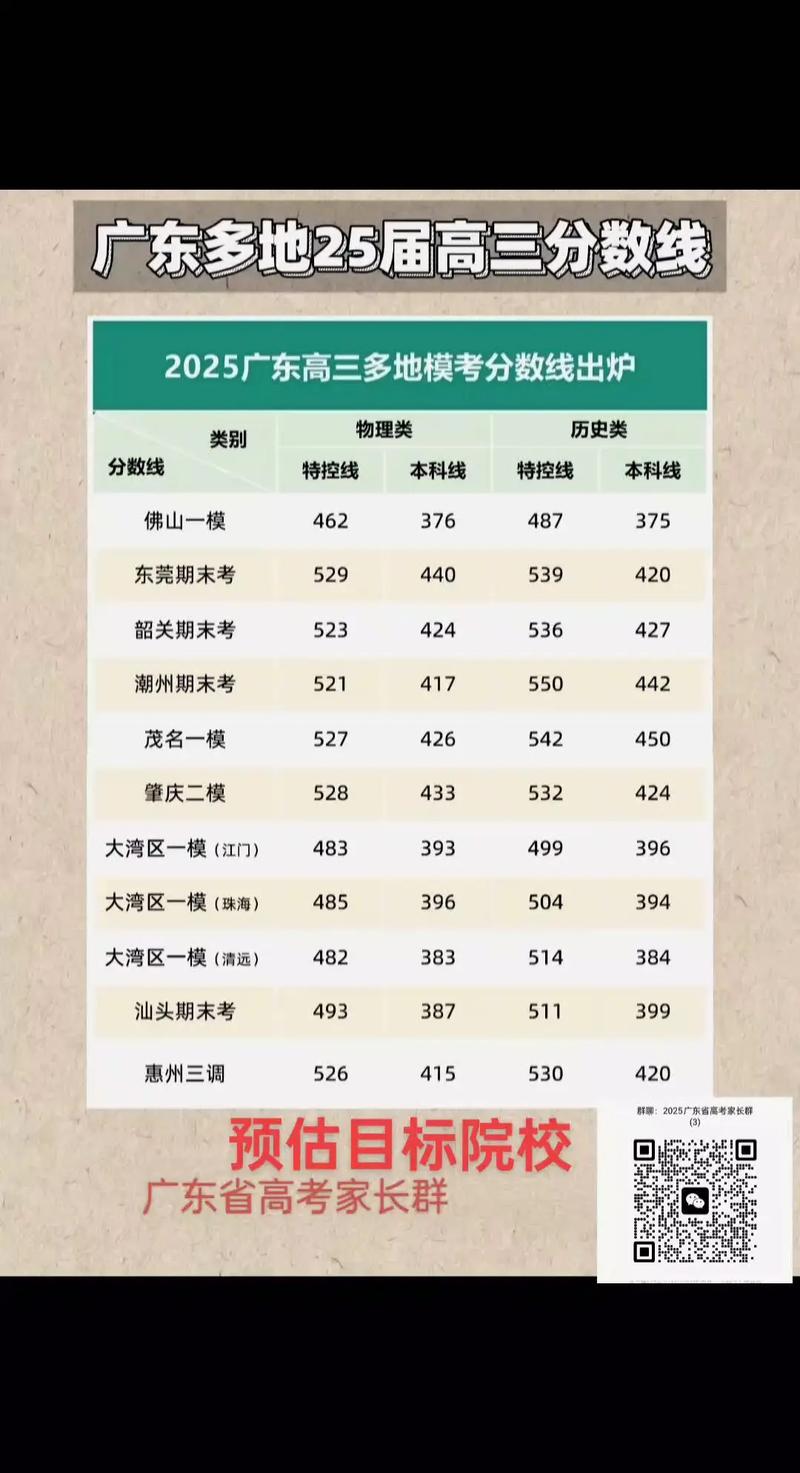 18 年广东联考合格线-第2张图片-泰美艺术培训