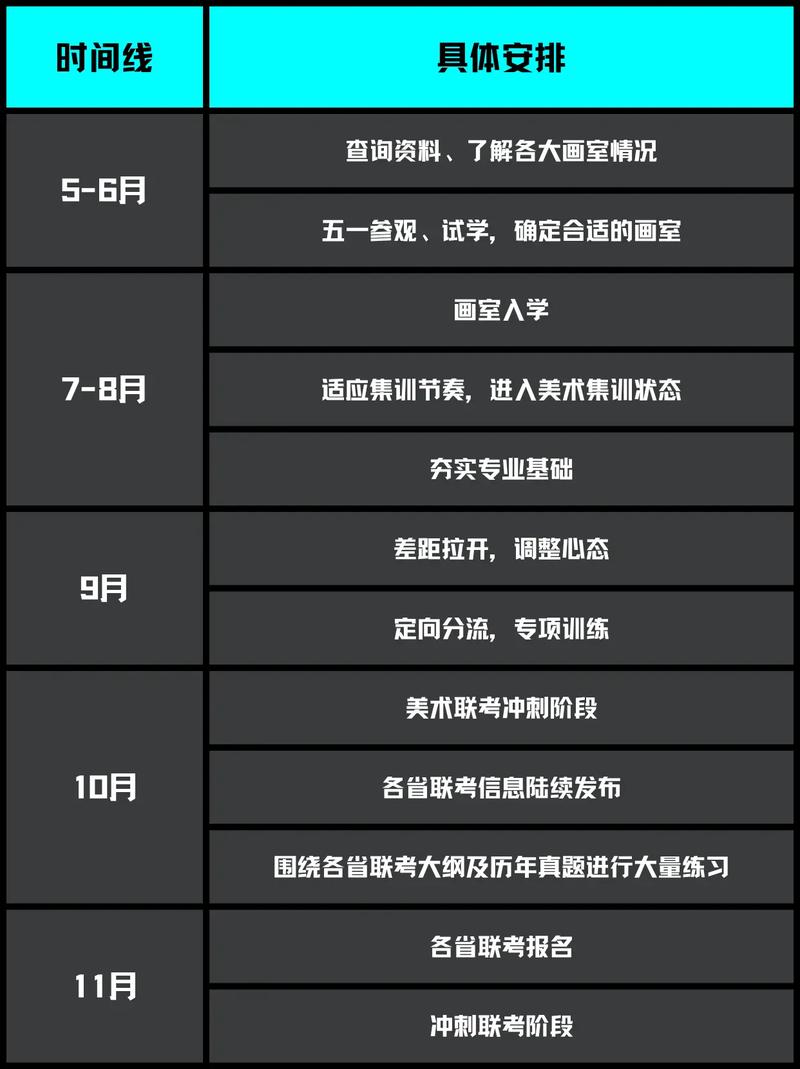 美术生美术高考什么时候-第1张图片-泰美艺术培训