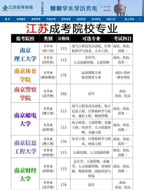 江苏编导联考13家学校-第2张图片-泰美艺术培训