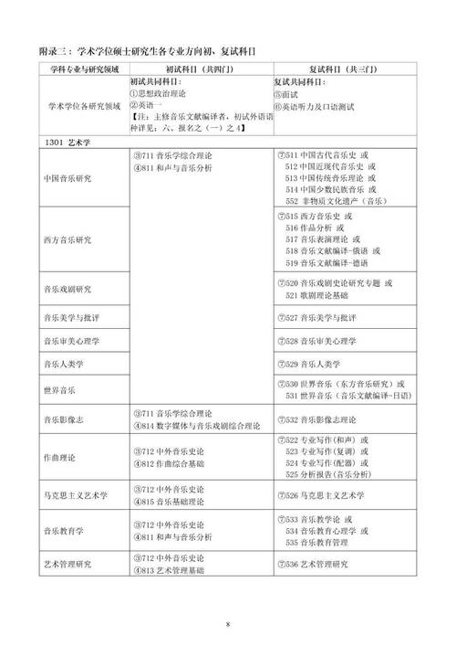 音乐学考研哪些学校容易-第3张图片-泰美艺术培训