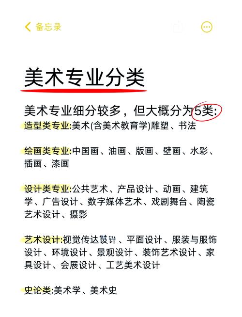 美术专业学什么？美术生选专业该选啥？-第1张图片-泰美艺术培训