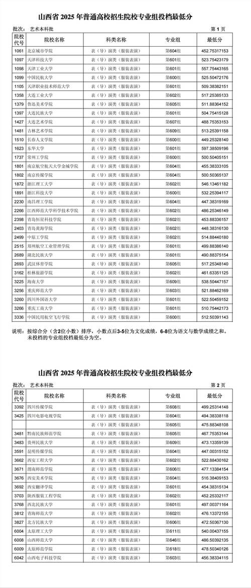 2025山西省音乐联考-第2张图片-泰美艺术培训