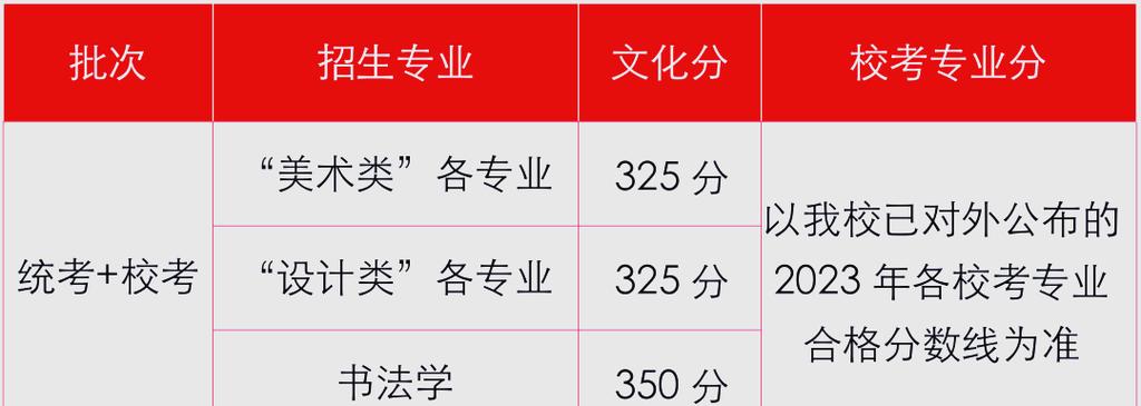 广州美术学院美术学分数-第3张图片-泰美艺术培训