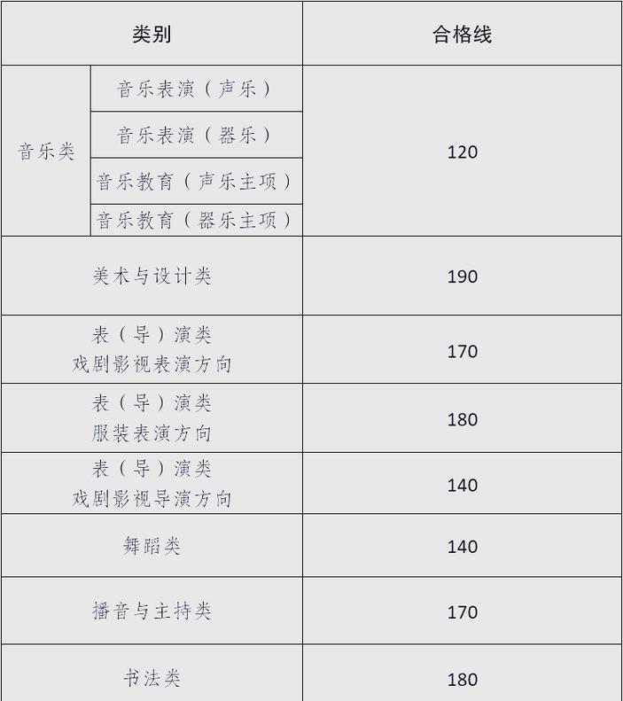 云南美术统考过线有何新变化？-第1张图片-泰美艺术培训