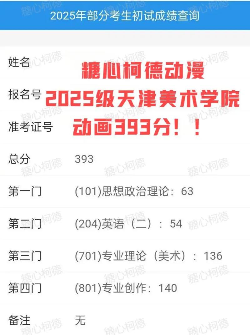 天津美术学院美术多少分-第3张图片-泰美艺术培训