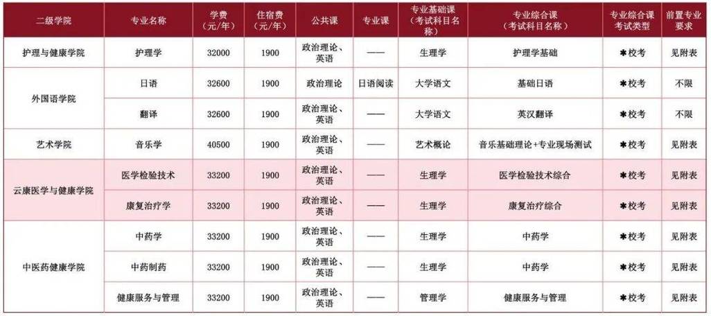 惠州学院音乐专业是几本-第1张图片-泰美艺术培训