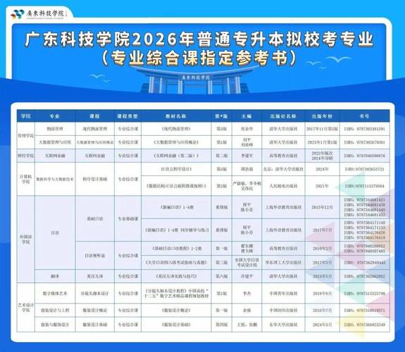 惠州学院音乐专业是几本-第2张图片-泰美艺术培训