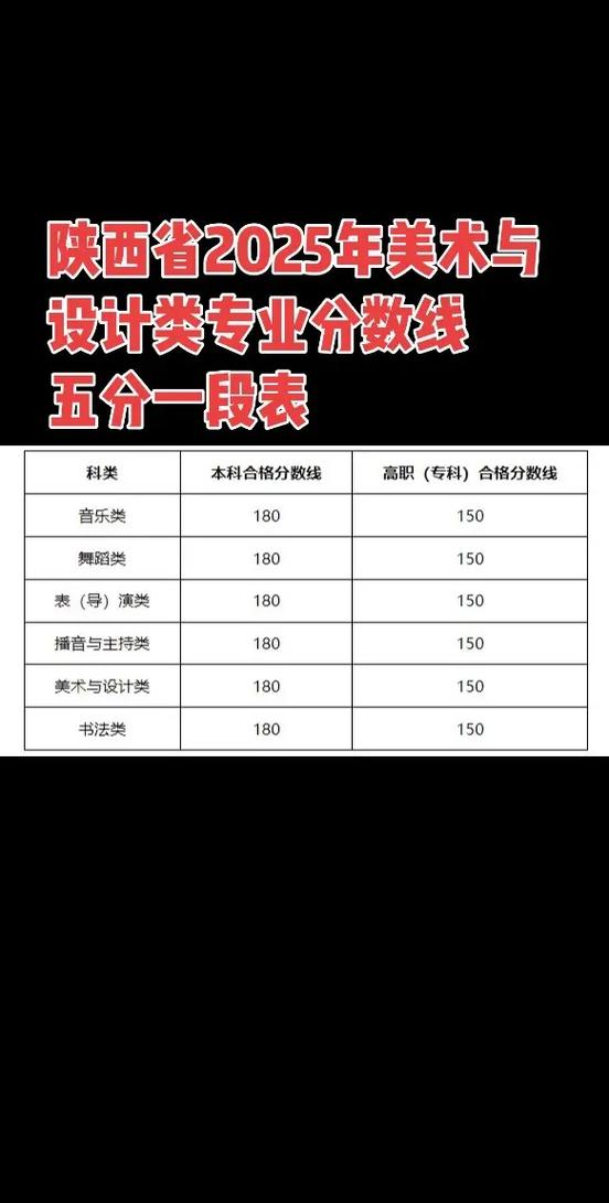 美术生美术专业总分多少-第1张图片-泰美艺术培训