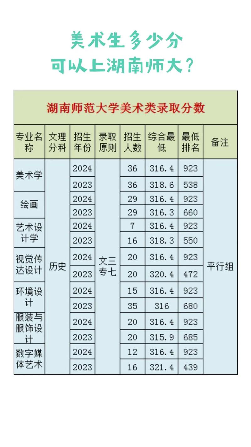 美术生美术专业总分多少-第2张图片-泰美艺术培训
