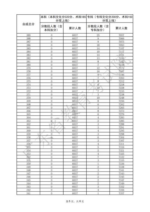2025音乐统考分数段-第1张图片-泰美艺术培训