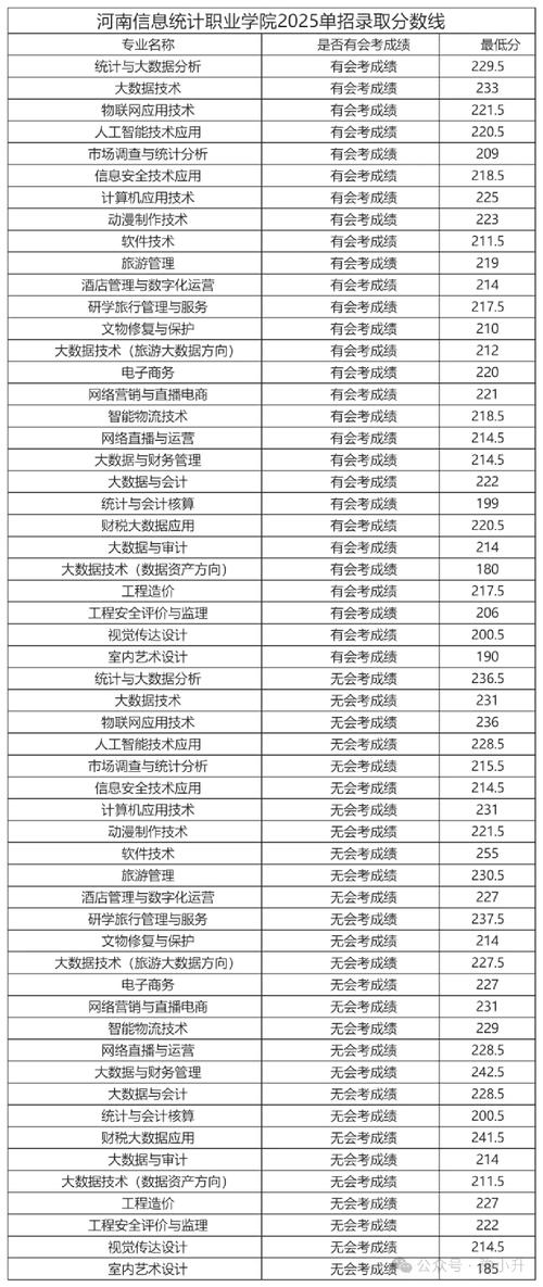 河南舞蹈单招可报哪些学校？-第2张图片-泰美艺术培训