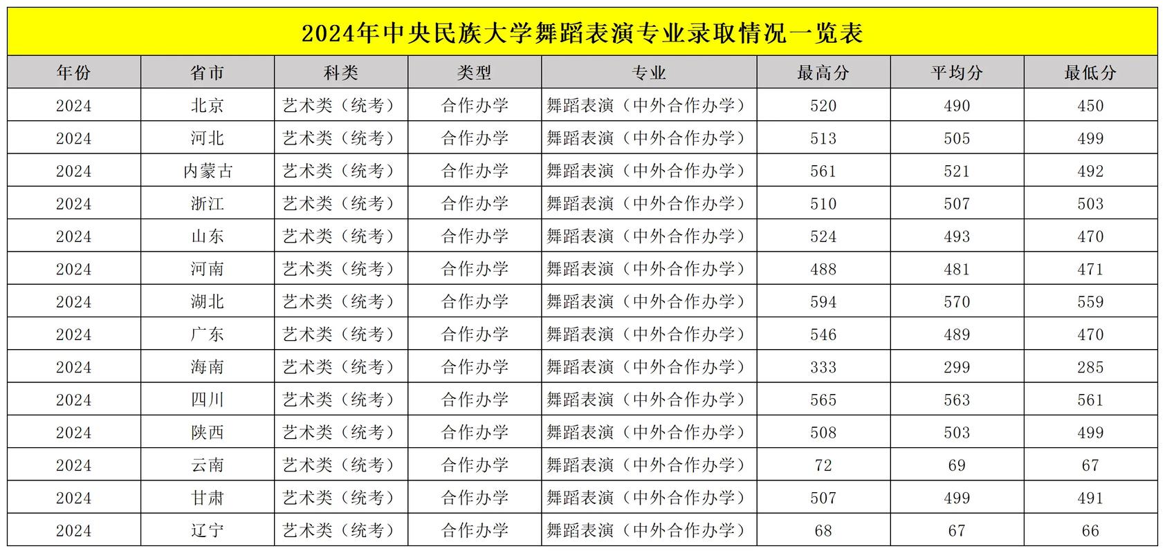舞蹈专业录取分数线怎么算？-第1张图片-泰美艺术培训