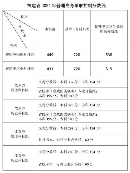 2025福建艺考本科线-第1张图片-泰美艺术培训