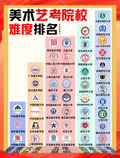 美术院校全国排名中美术史学科表现如何？-第1张图片-泰美艺术培训