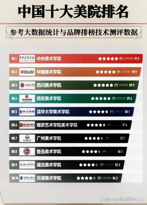 美术院校全国排名中美术史学科表现如何？-第2张图片-泰美艺术培训