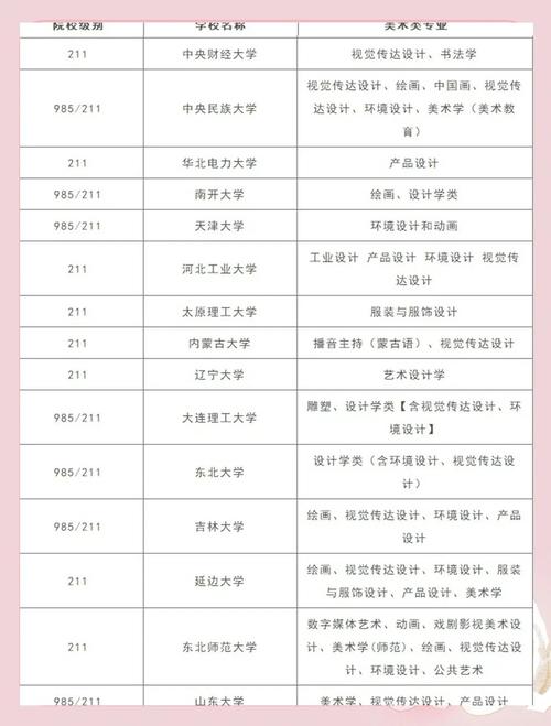 美术院校全国排名中美术史学科表现如何？-第3张图片-泰美艺术培训