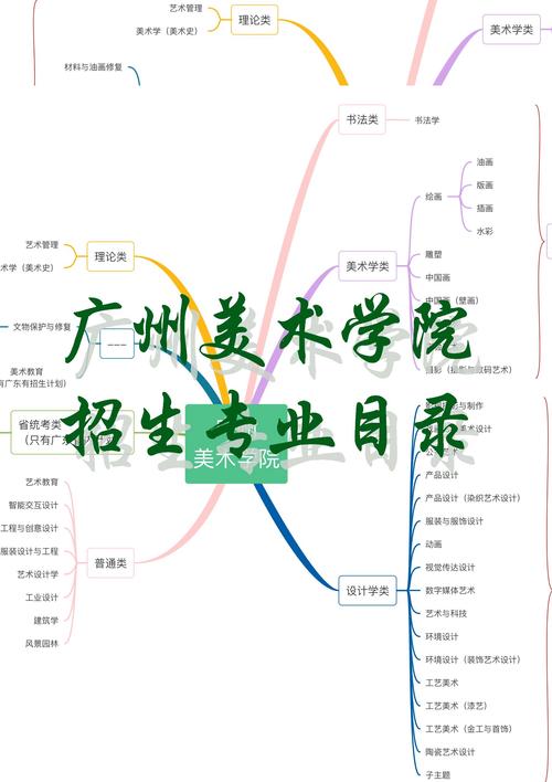 广州美院美术史专业有何特色？-第3张图片-泰美艺术培训