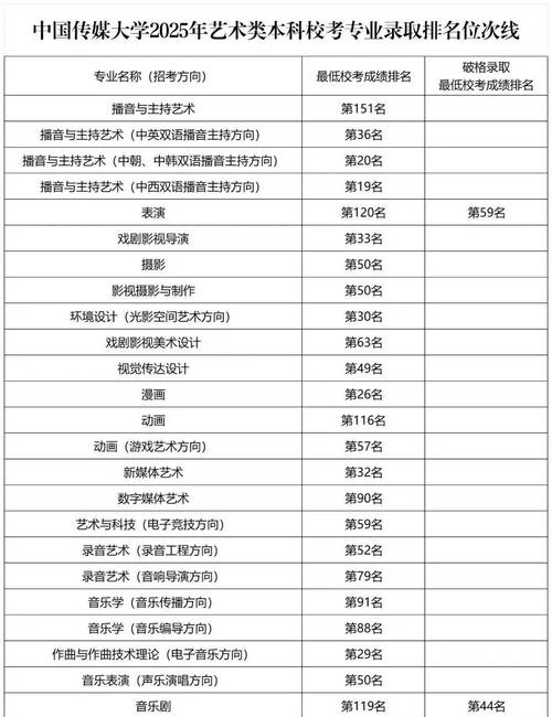 2025福建音乐生校考何时考？考什么？-第2张图片-泰美艺术培训