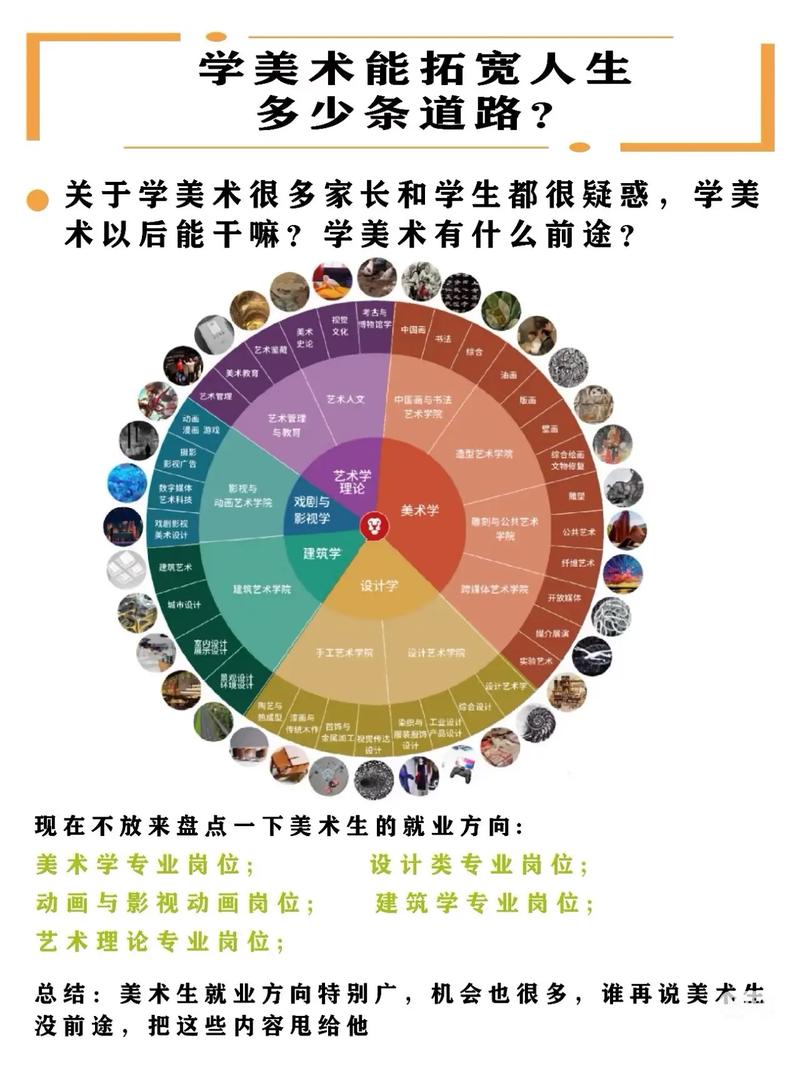 零基础也能学美术专业吗？-第1张图片-泰美艺术培训