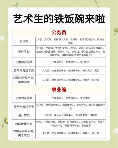 音乐表演省考有哪些报考条件？-第2张图片-泰美艺术培训