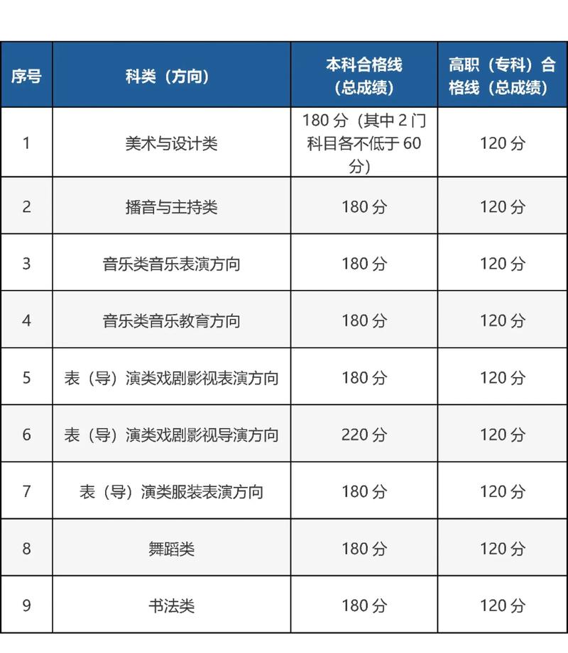 北京美术联考合格线是多少?-第1张图片-泰美艺术培训 北京美术联考合格线是多少?-第1张图片-泰美艺术培训