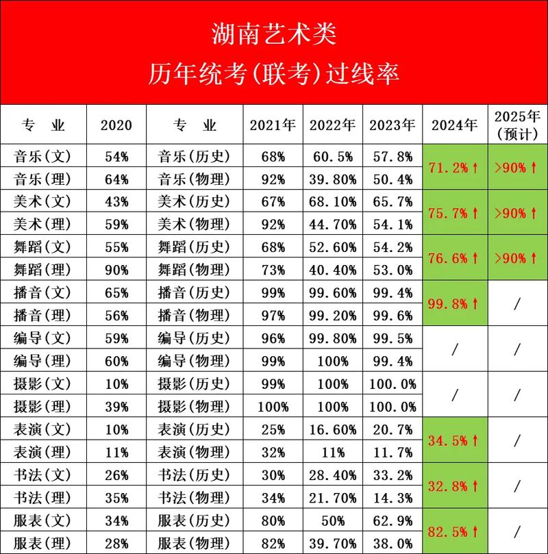 2025湖南艺考线是多少?-第2张图片-泰美艺术培训 2025湖南艺考线是多少?-第2张图片-泰美艺术培训