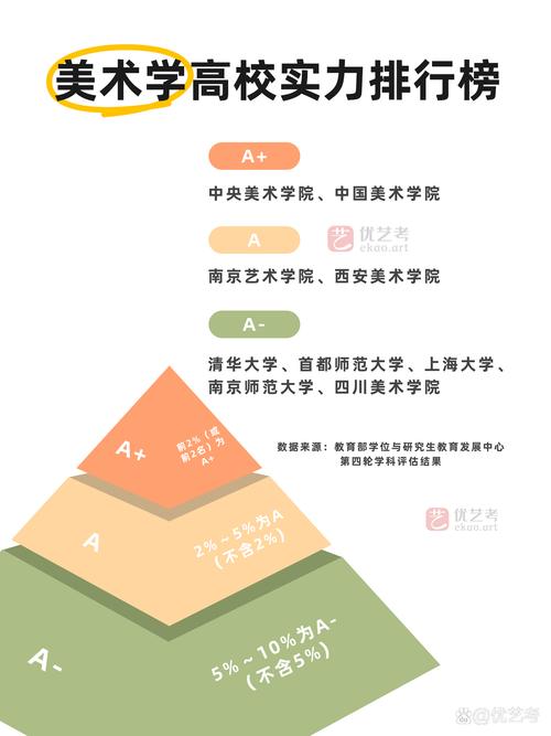 美术生大学必须坚守美术专业吗?-第1张图片-泰美艺术培训 美术生大学必须坚守美术专业吗?-第1张图片-泰美艺术培训