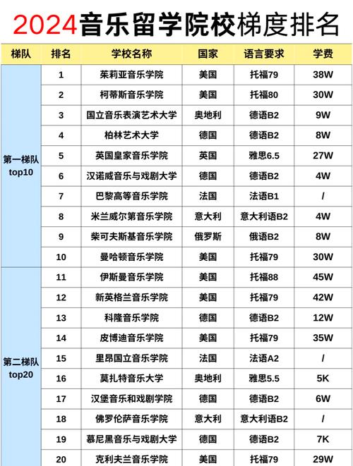 音乐学师范专业哪些学校开设?-第1张图片-泰美艺术培训 音乐学师范专业哪些学校开设?-第1张图片-泰美艺术培训