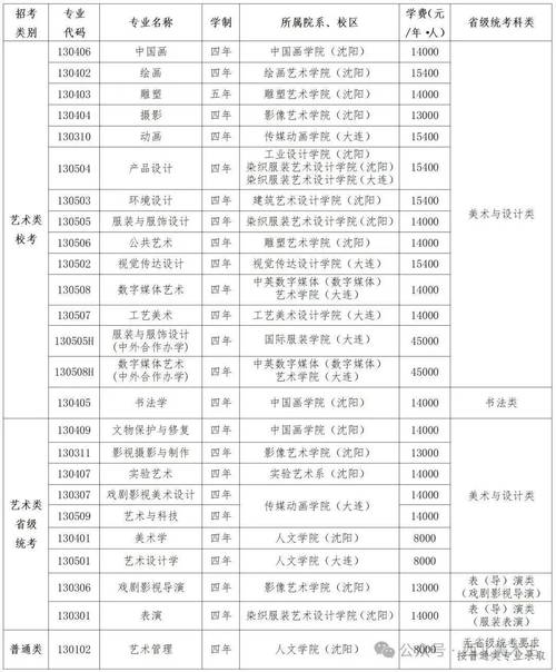 鲁迅美术学院美术系学费多少?-第1张图片-泰美艺术培训 鲁迅美术学院美术系学费多少?-第1张图片-泰美艺术培训