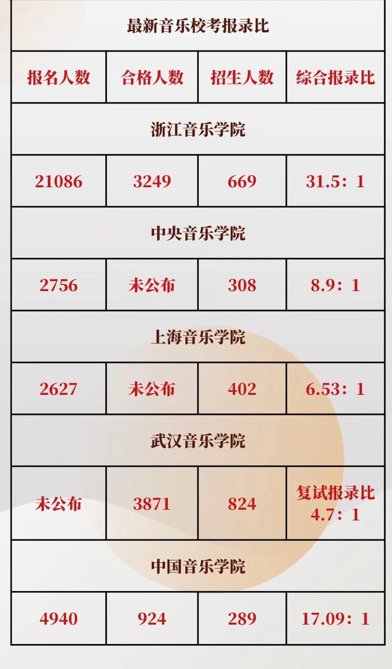 2025音乐校考本科线多少？-第3张图片-泰美艺术培训