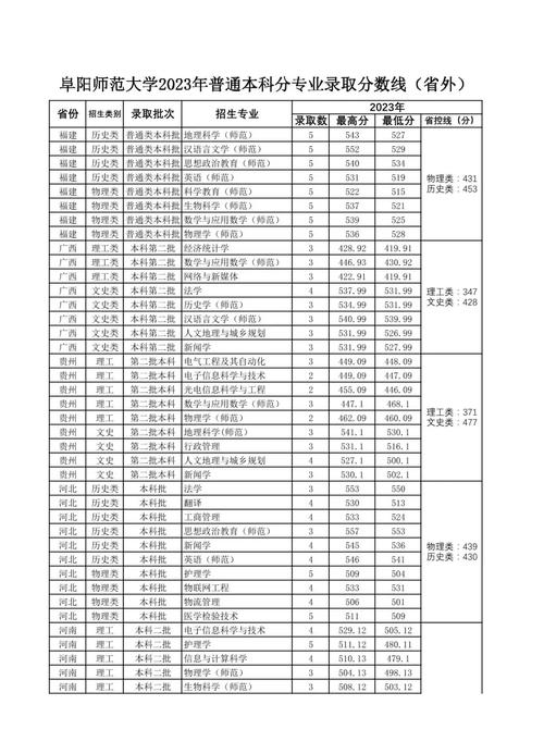辽宁师范大学舞蹈分数线多少？-第1张图片-泰美艺术培训