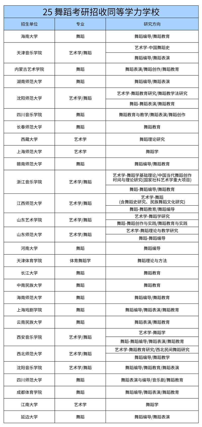 哪些大学舞蹈专业计划外招生?-第1张图片-泰美艺术培训 哪些大学舞蹈专业计划外招生?-第1张图片-泰美艺术培训