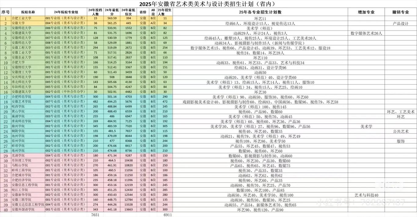 2025年安徽艺考政策有哪些新变化？-第1张图片-泰美艺术培训