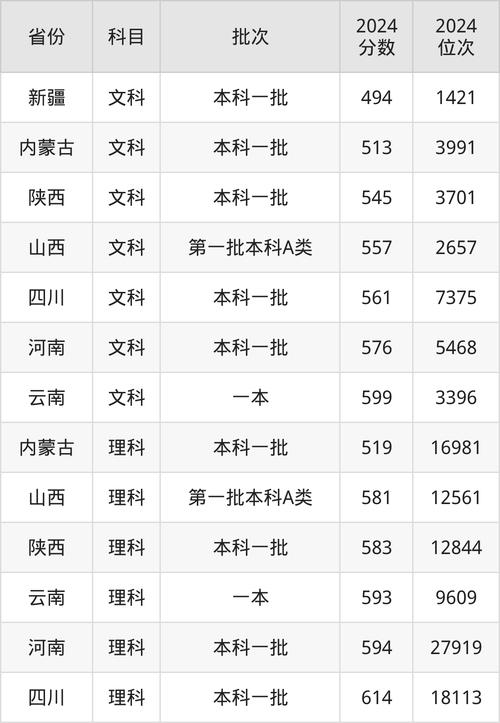 安徽舞蹈大学录取分数线多少?-第2张图片-泰美艺术培训 安徽舞蹈大学录取分数线多少?-第2张图片-泰美艺术培训