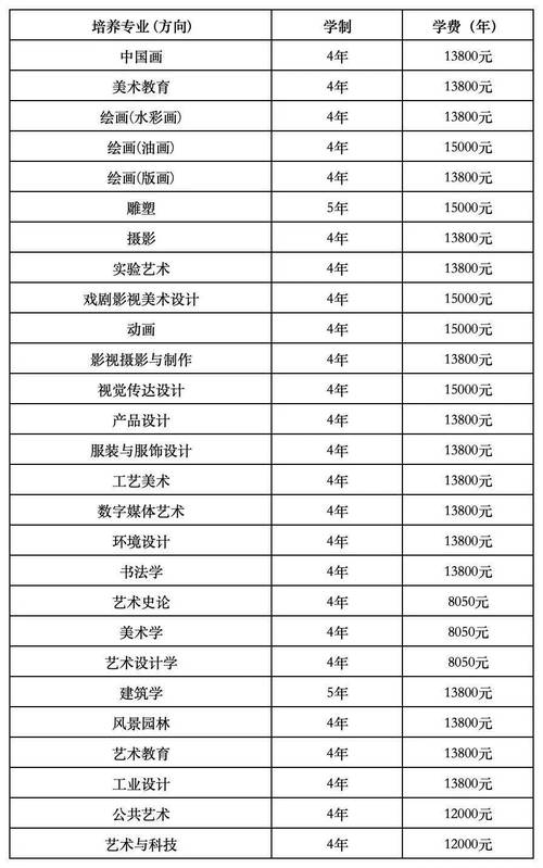 山工艺美术学校美术收费-第1张图片-泰美艺术培训 山工艺美术学校美术收费-第1张图片-泰美艺术培训