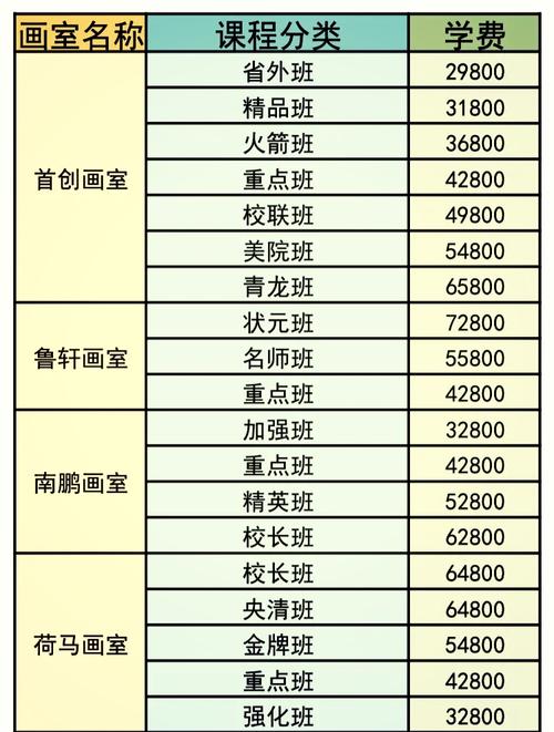 山工艺美术学校美术收费-第3张图片-泰美艺术培训 山工艺美术学校美术收费-第3张图片-泰美艺术培训