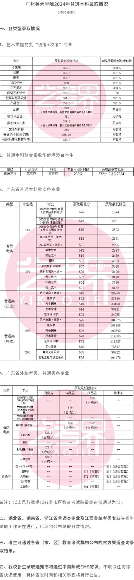 广美美术生多少分能上?-第1张图片-泰美艺术培训 广美美术生多少分能上?-第1张图片-泰美艺术培训