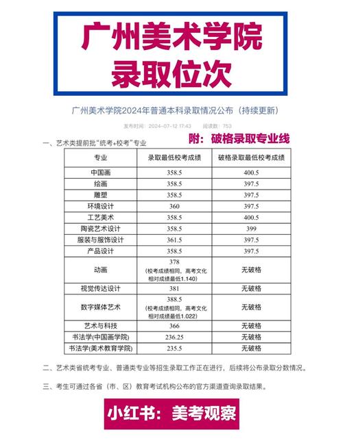 广美美术生多少分能上?-第2张图片-泰美艺术培训 广美美术生多少分能上?-第2张图片-泰美艺术培训