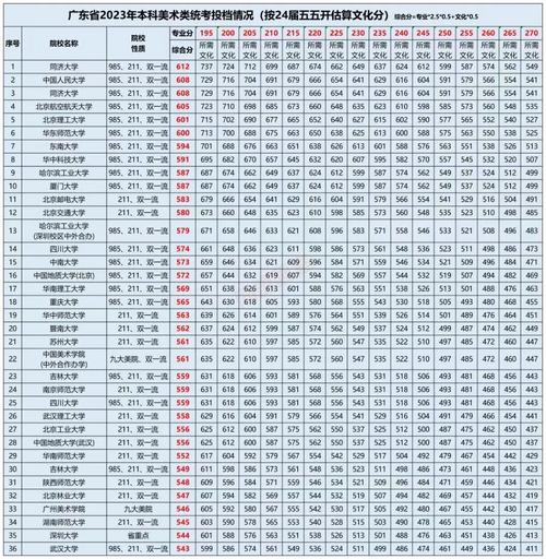 广美美术生多少分能上?-第3张图片-泰美艺术培训 广美美术生多少分能上?-第3张图片-泰美艺术培训