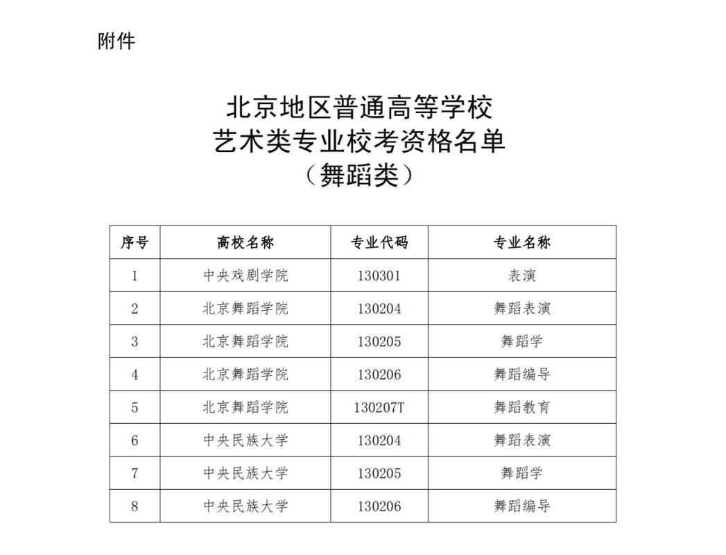 福建舞蹈类招生人数有多少?-第1张图片-泰美艺术培训 福建舞蹈类招生人数有多少?-第1张图片-泰美艺术培训