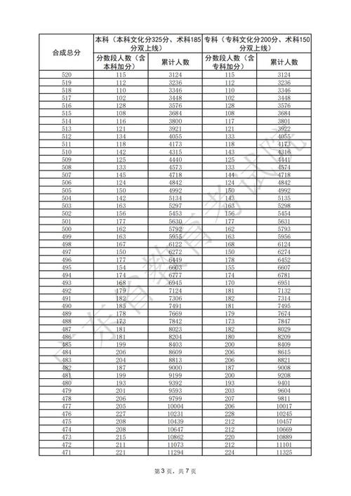 高中美术生美术分数一般是多少？-第1张图片-泰美艺术培训