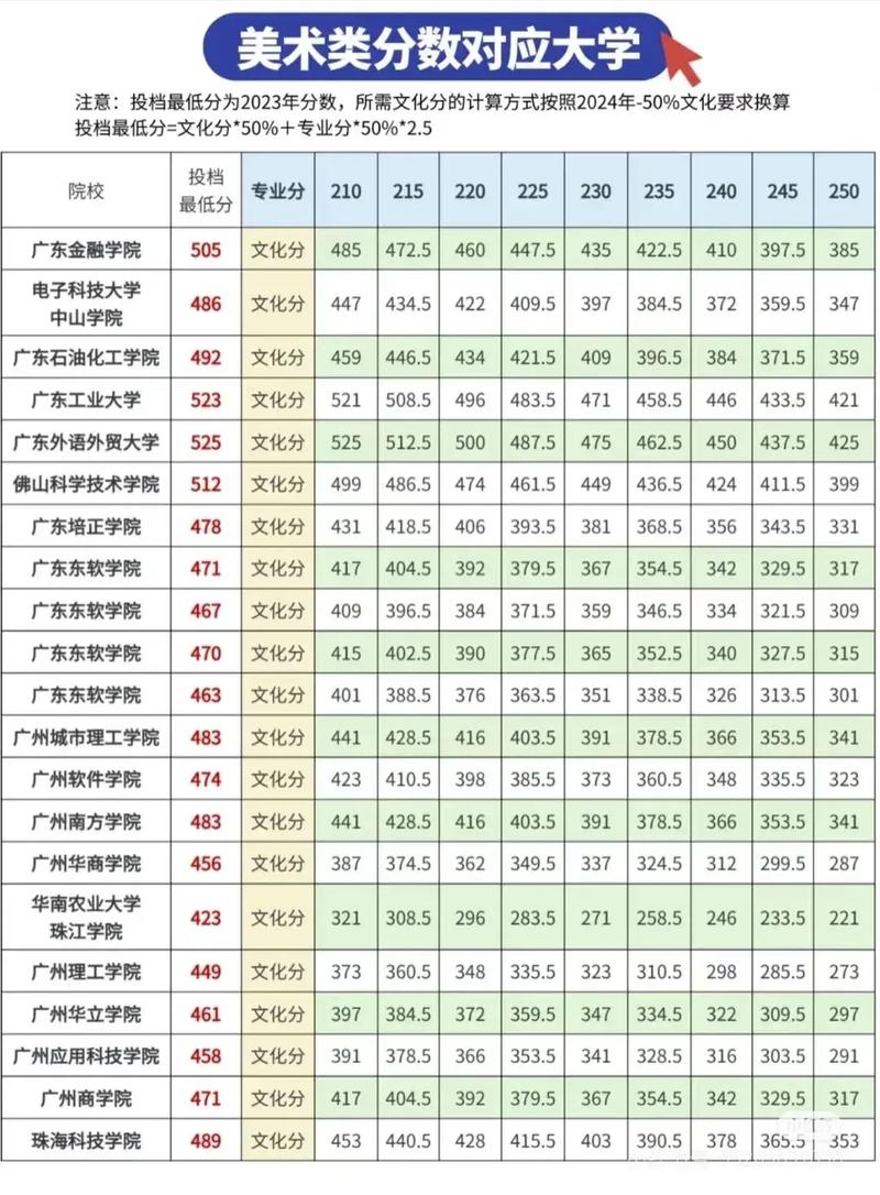 往年美术录取分数线是多少？-第1张图片-泰美艺术培训