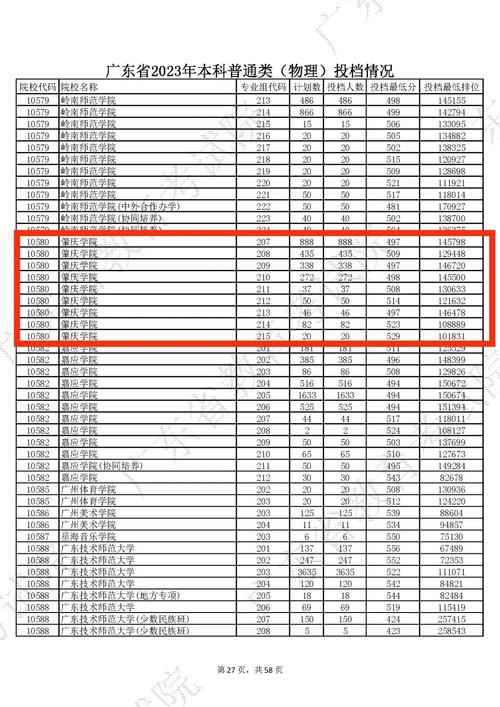 肇庆学院舞蹈录取分数线多少？-第2张图片-泰美艺术培训